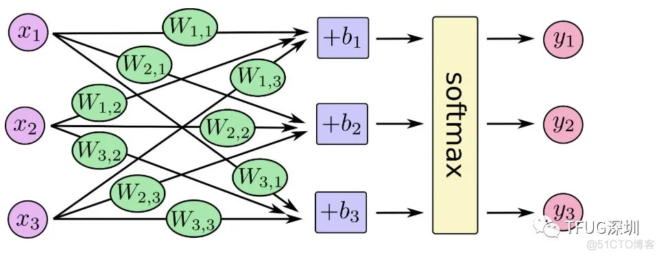 数字图片分类实例--玩转R中的Tensorflow_数据_09